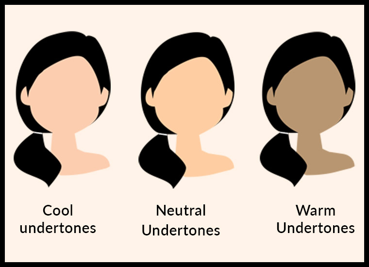 Types of skin tones