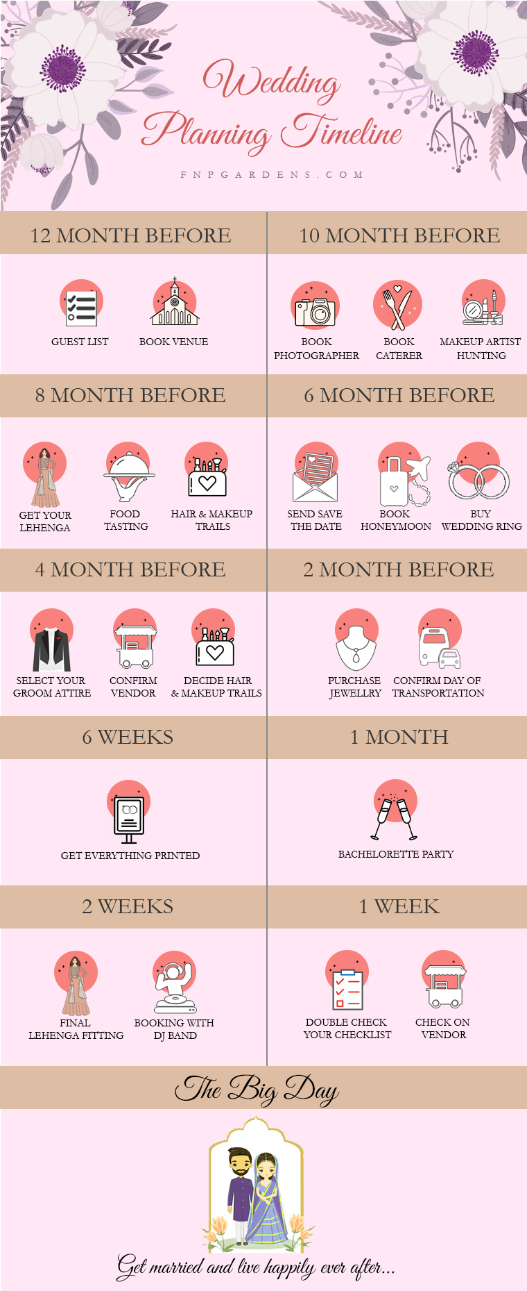 An Ultimate Wedding Planning Timeline