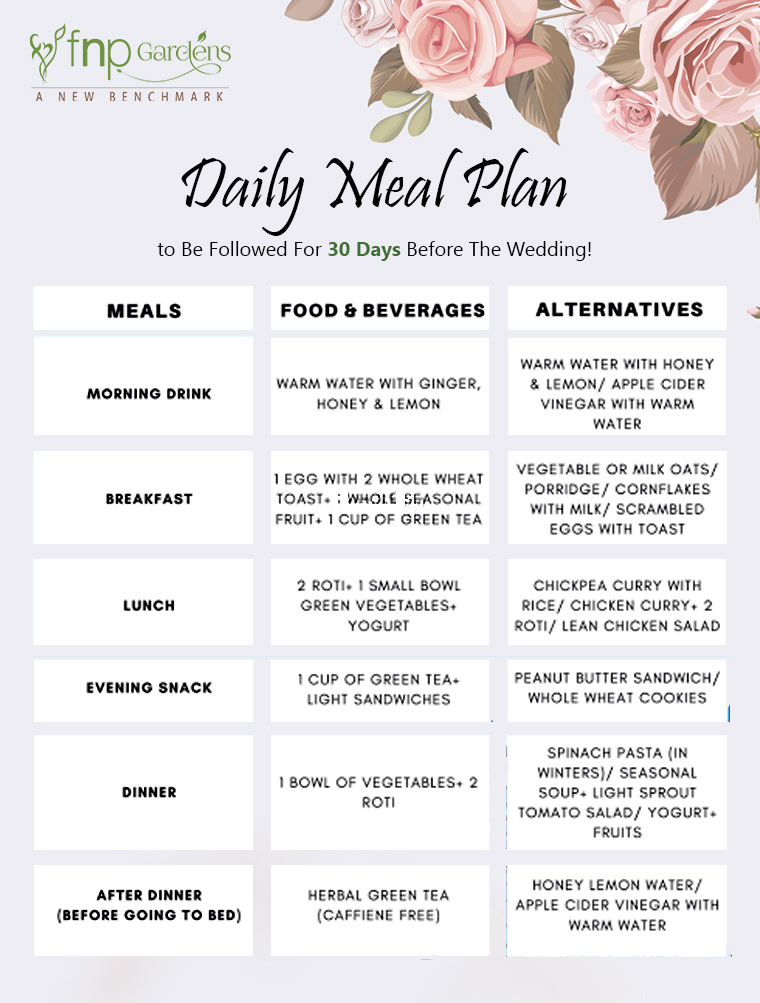 Diet Plan To Follow for 30 days